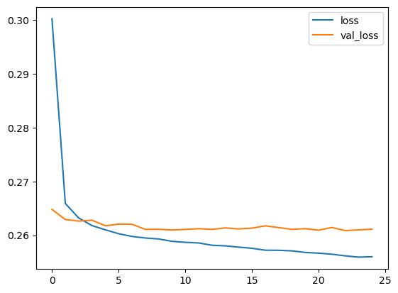 Original Keras training history showing training and validation loss across epochs